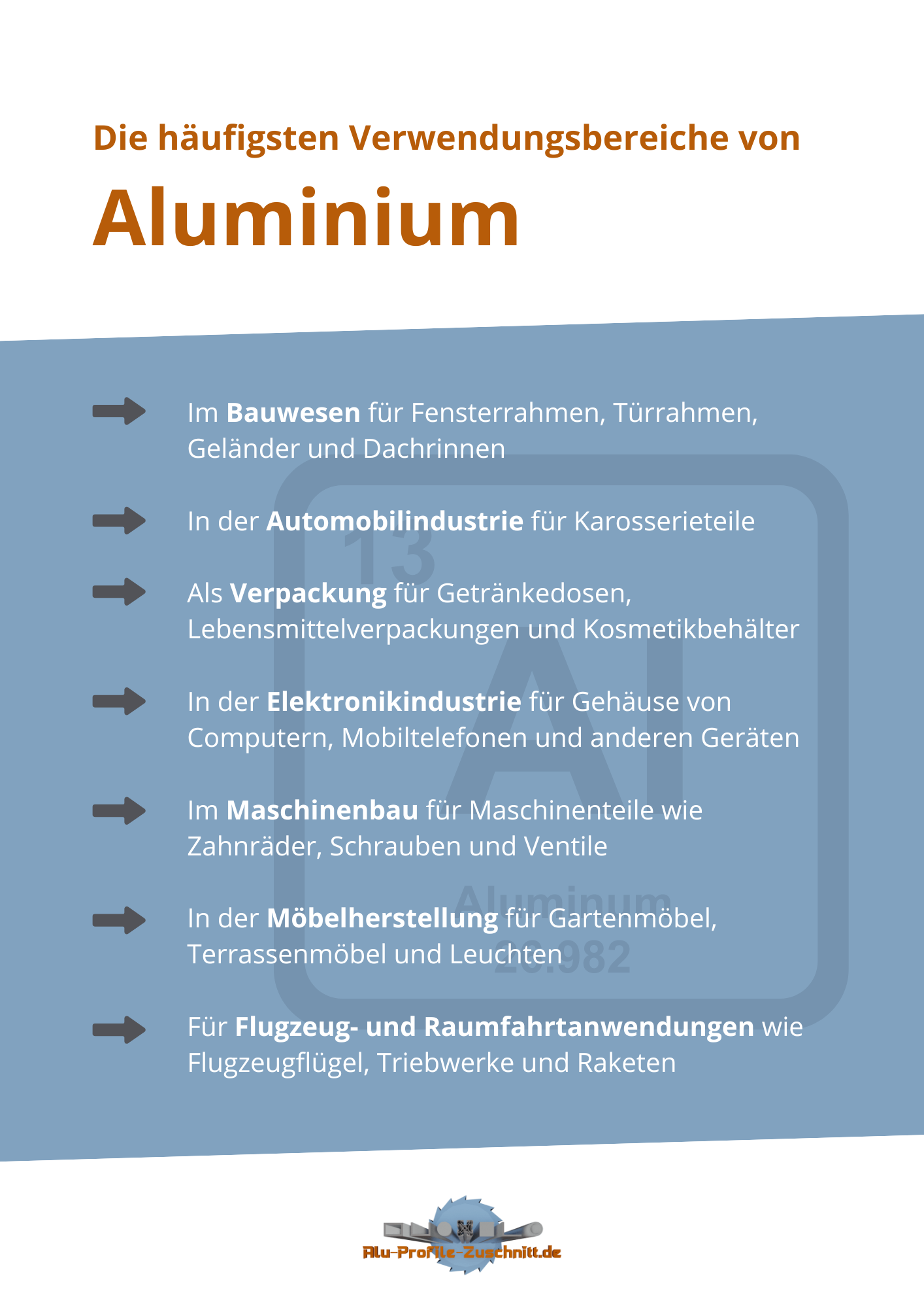 Infografik Aluminium Verwendung
